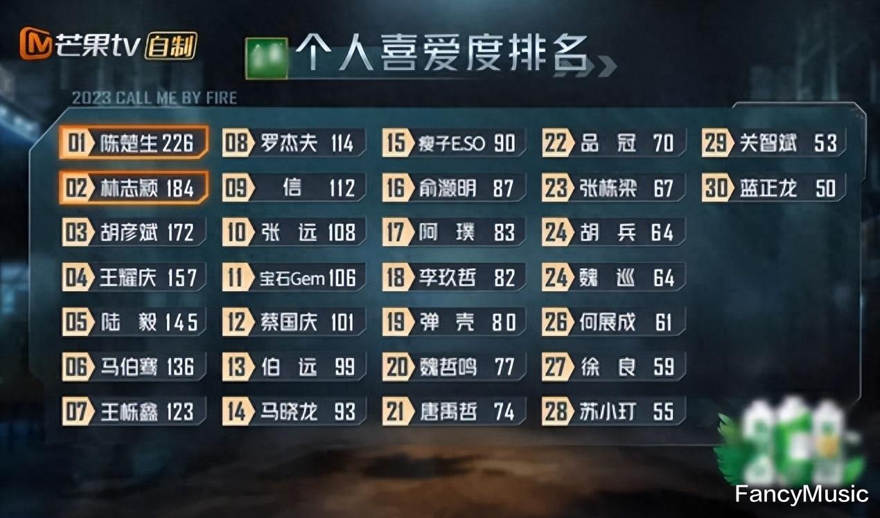 一颗老鼠屎坏掉整锅粥,不淘汰这俩“关系户”,《披哥3》注定扑