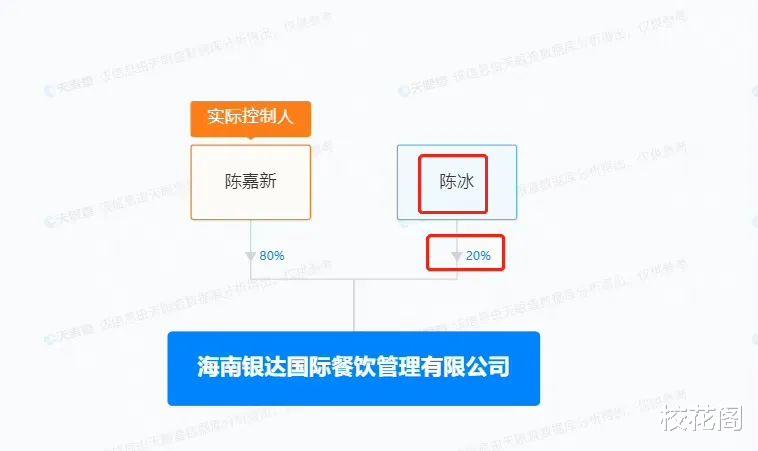 地下恋情曝光,搭上圈内富婆,婚戒都买了?
