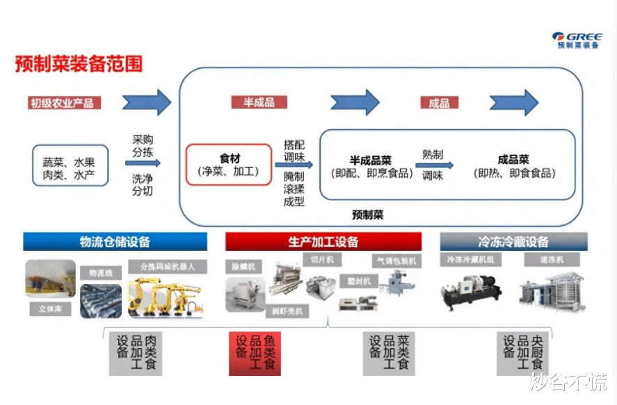 |董小姐靠预制菜，没有翻身的命？