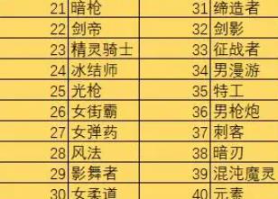 人社局|DNF：春节版本“全职业大排名”！新4幻神诞生，红神特权待遇