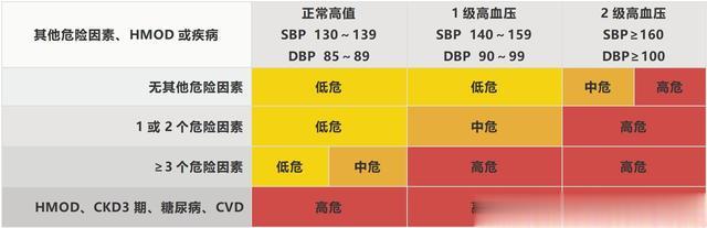 高血压|高血压指南更新——最新高血压标准修改!和每个高血压人都相关