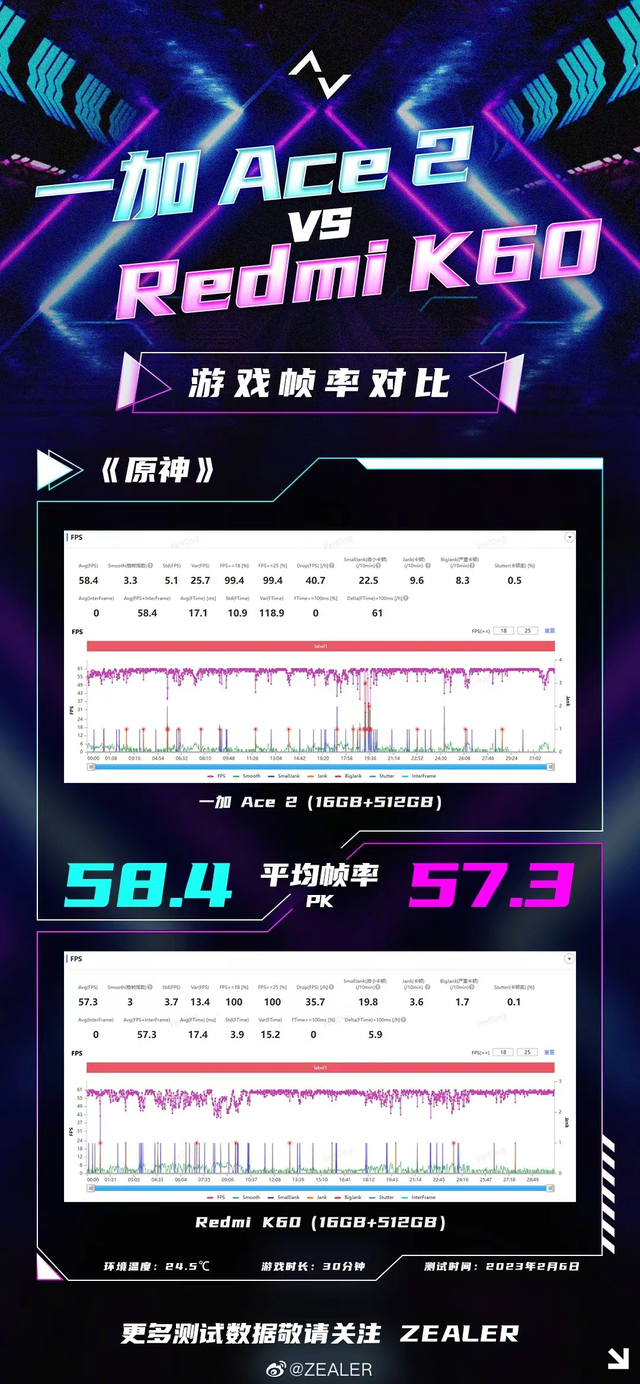 一加科技|榨干一代神U骁龙8+，红米、一加、iQOO、荣耀四款明星机型齐聚