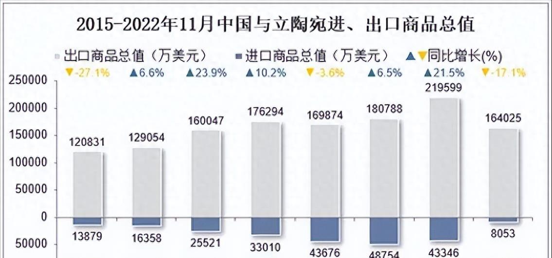 后悔也来不及了,当年支持“台独”的立陶宛,如今下场凄惨!