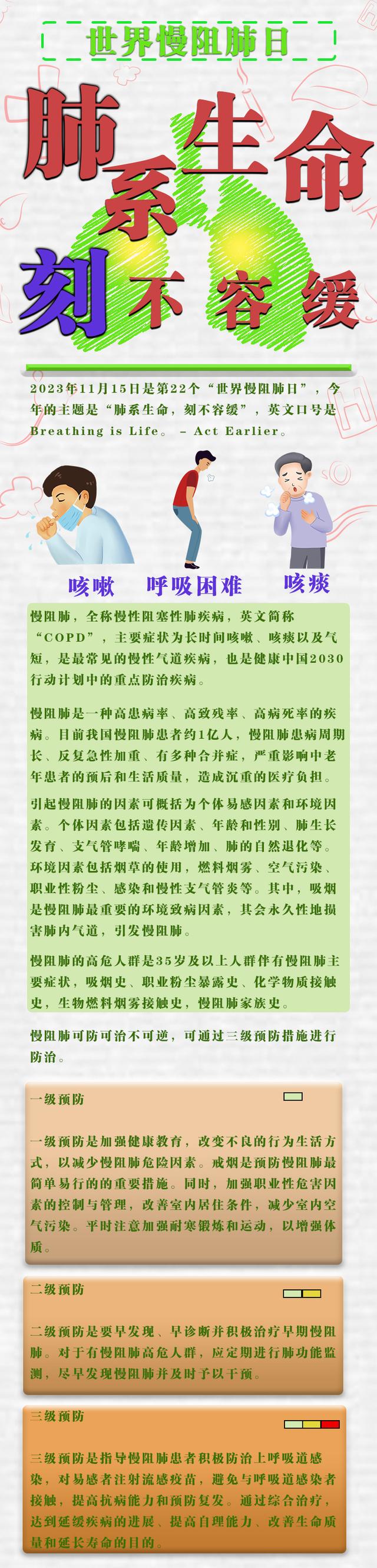 世界慢阻肺日 | 肺系生命，刻不容缓