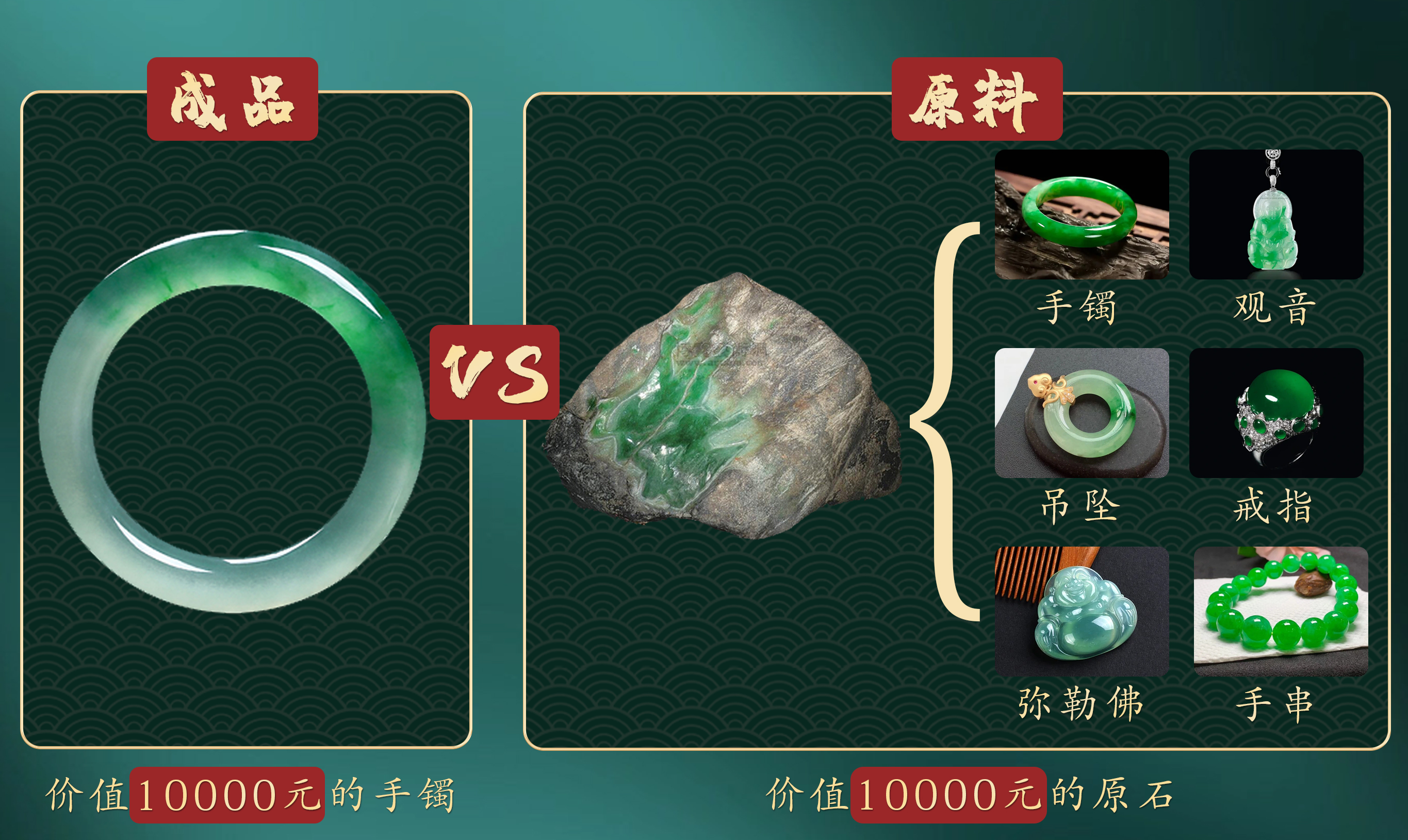 翡翠手镯|从几百元到几百万都有,翡翠手镯的定价依据是什么?