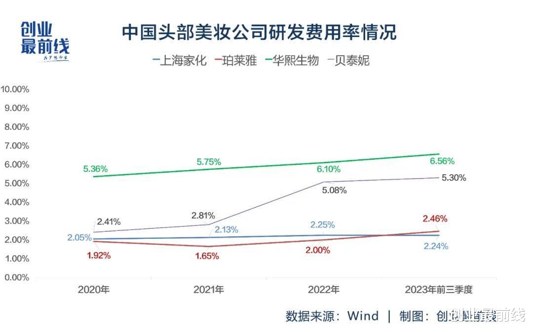 拿下国货美妆营收“冠军”,珀莱雅还有一场长跑