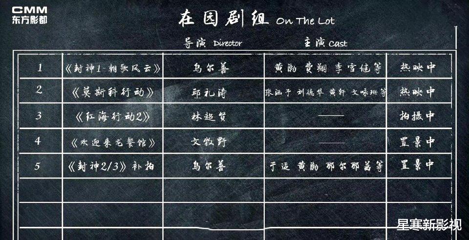 换掉陈牧驰？乌尔善《封神2》确认补拍，春节档上线或已无望！