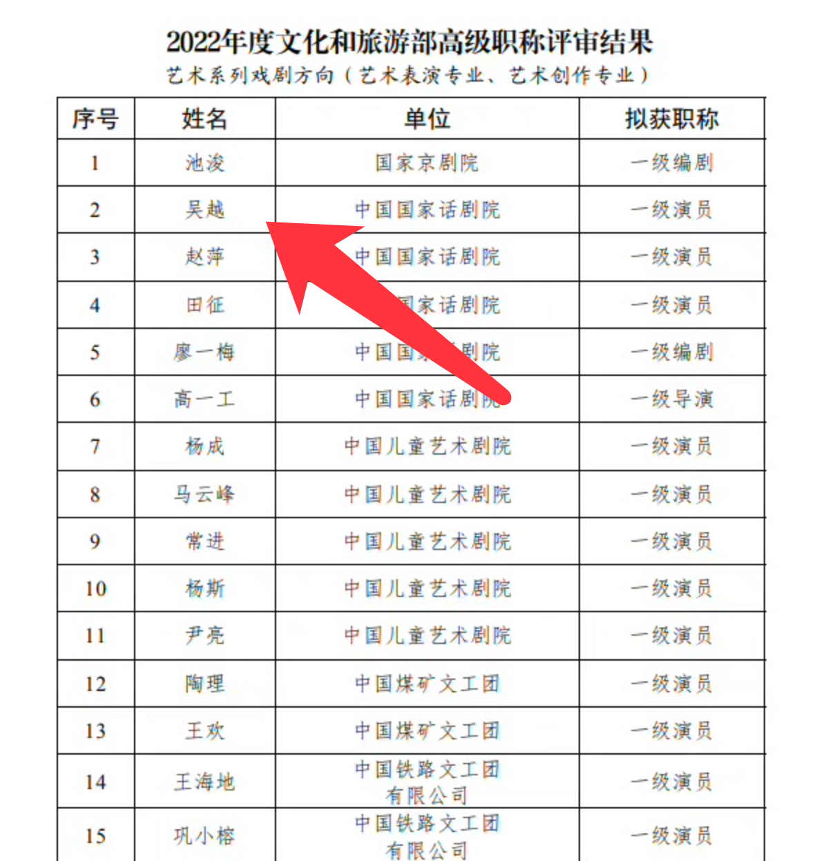 吴樾|功夫演员吴樾，传出好消息