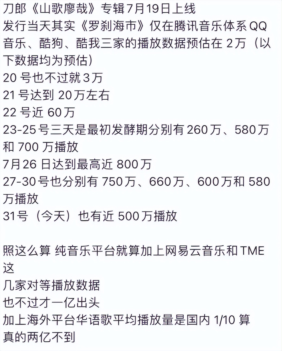 《罗刹海市》播放破300亿次,刀郎到手多少钱?网友:没见过世面