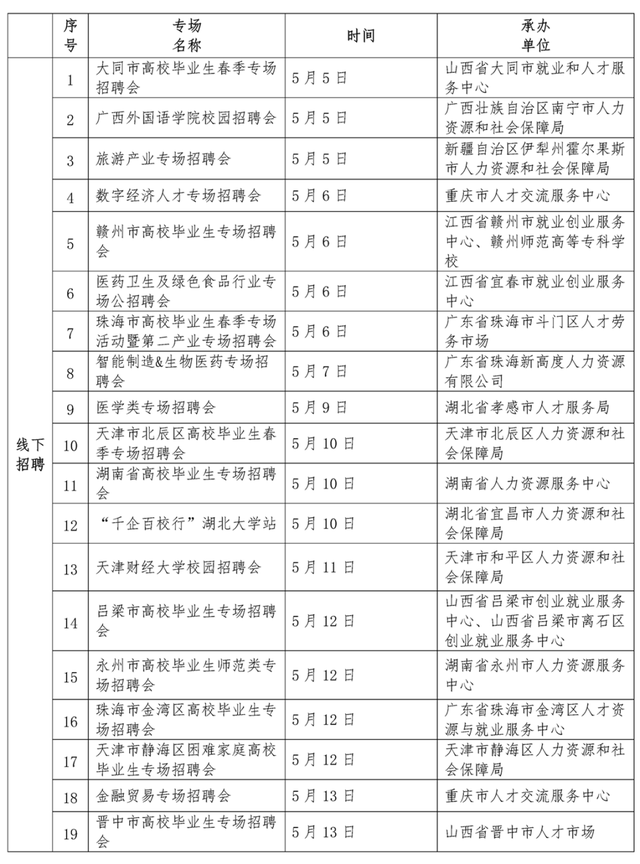 软件|@高校毕业生,70场特色服务活动帮你求职