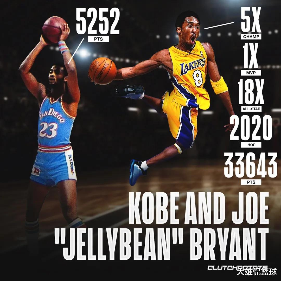 卸妆|美媒列出了NBA历史上最伟大的8组子承父业的家族篮球