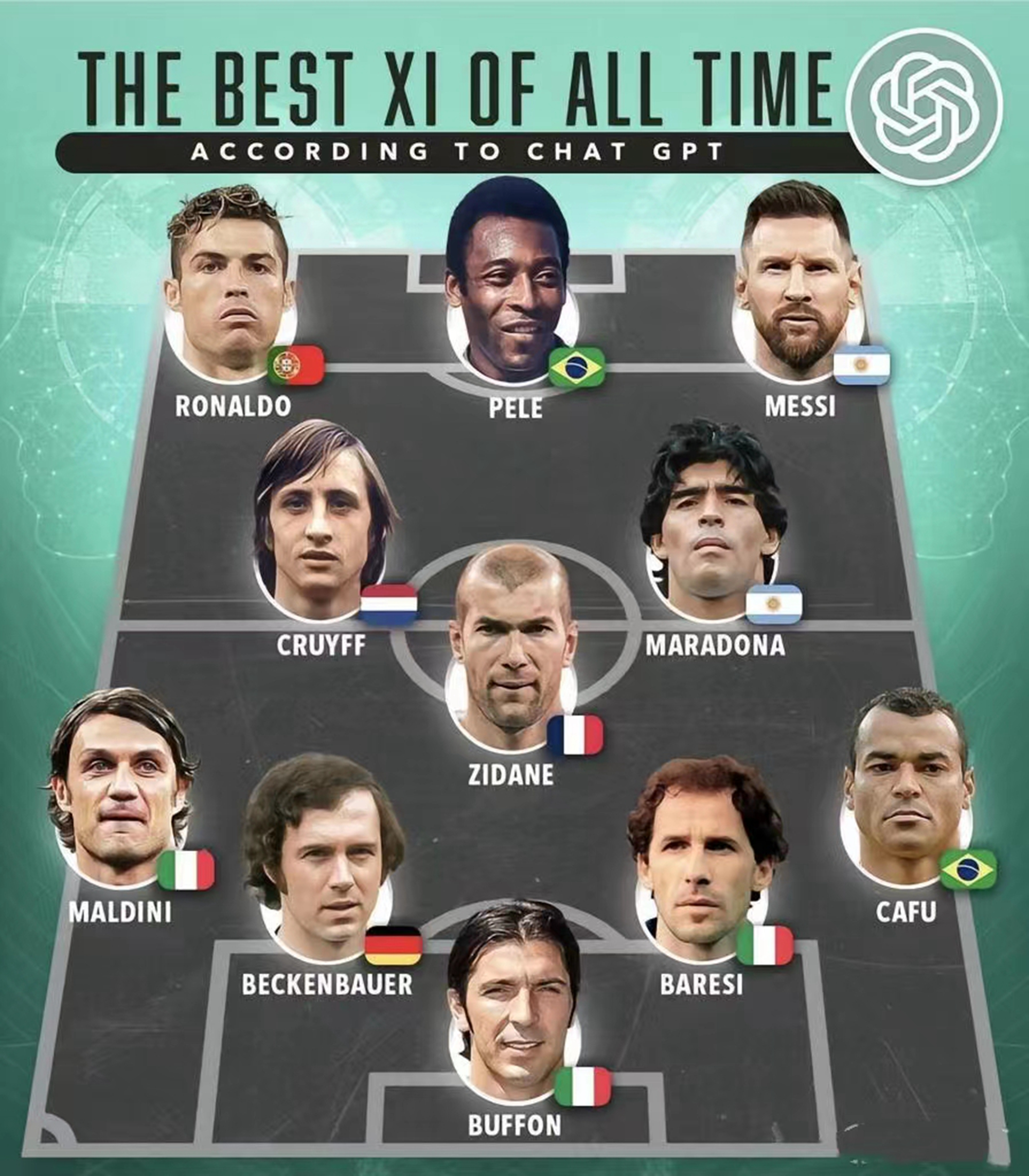 足球最佳11,足球最佳11人什么时候评选