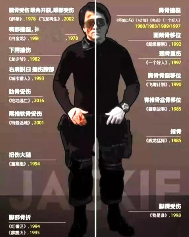 成龙|口水能过敏,天生没子宫,这10位明星的“隐疾”,困扰他们许久