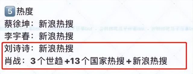 肖战|刘诗诗时装周待遇垫底？章子怡收获大，宋慧乔状态佳，肖战赢麻了