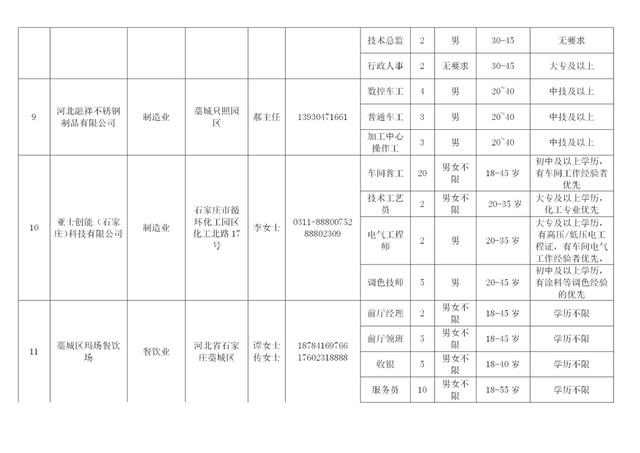 藁城区2023年高校毕业生线上招聘会