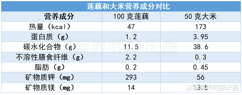 这5种「蔬菜」竟然是主食，难怪自己瘦不下来！