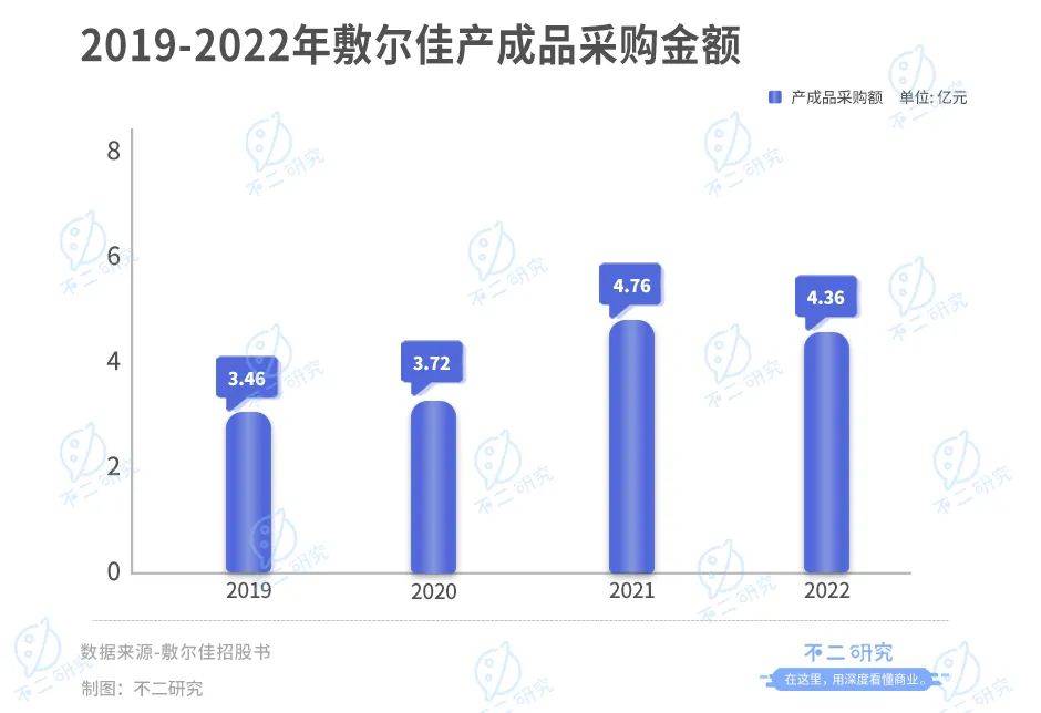 敷尔佳 赵思露代言的敷尔佳，去年狂赚8亿，618疯卖“智商税”？