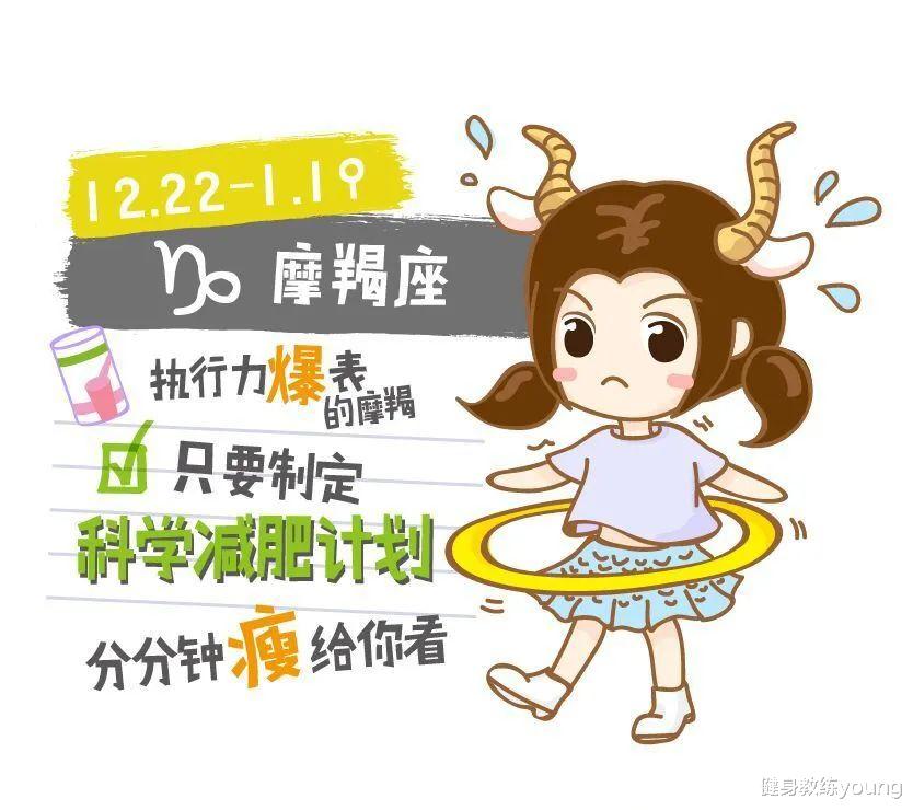 十二星座减脂大赏，看看你是哪一种？