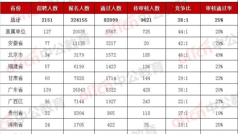 招聘|快讯！2023人民银行招聘报名2月中下旬启动，应往届均可报考