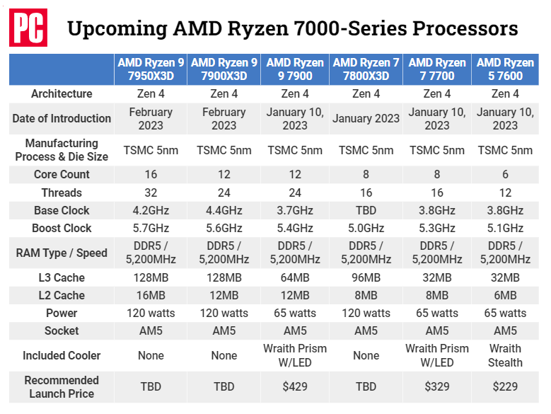 AMD出招，英特尔最不想看到的对手来了