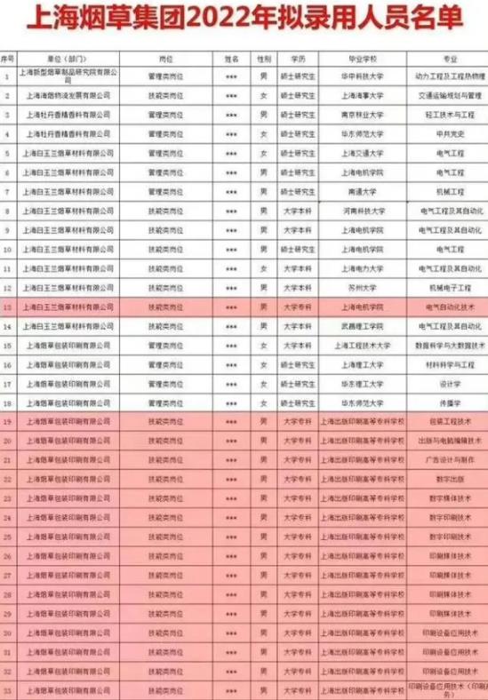 张雪峰又被点名！多地烟草局禁止招收直系亲属，评论区沦陷了！