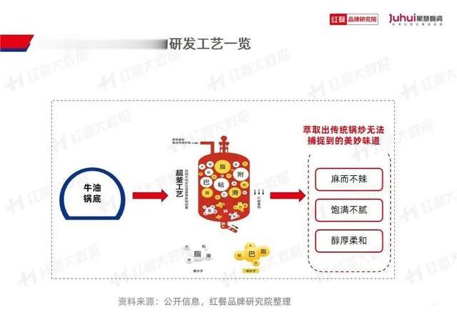火锅底料|《火锅品类发展报告2023》发布：“火锅+正餐”成为流行趋势