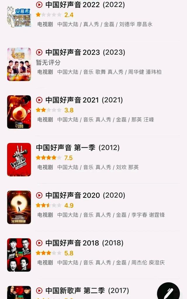 中国好声音|《中国好声音》到底卷了多少钱?开播12年光请明星导师费就花了5亿