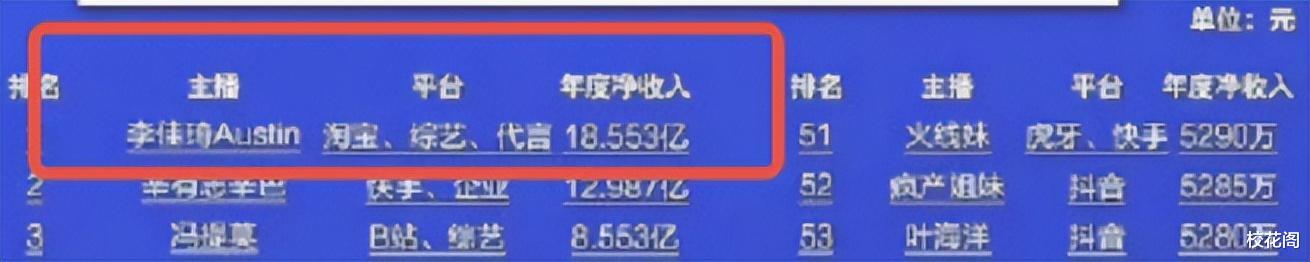 小杨哥开演唱会狂砸3000万!赵雷婉拒,海报C位让人吃惊