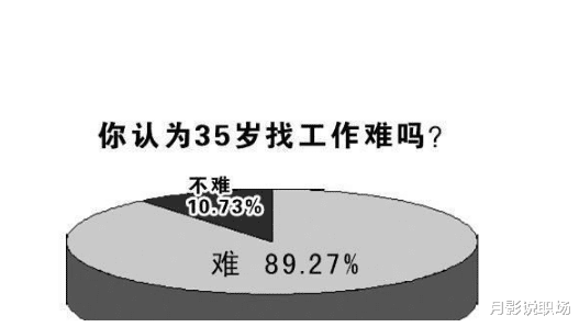 求职|为什么35岁以上的中年人不好找工作?想通这几点,工作任你捡