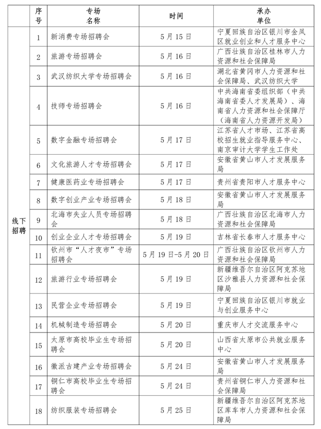 高校|@高校毕业生,63场特色服务活动帮你求职