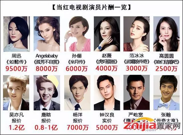 天价片酬,无才无德!这一次,乱象丛生的娱乐圈,不会被人们宽容