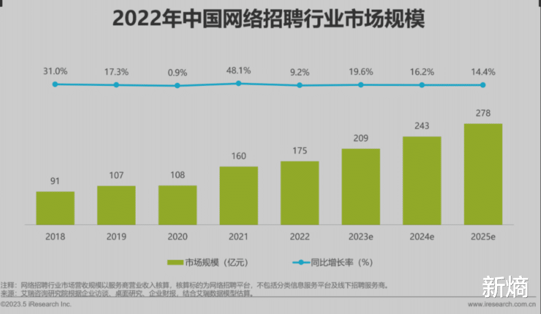 招聘|领英不懂中国式招聘