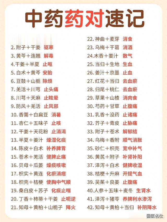 中药师推荐117组常用\药对\，干货满满，建议收藏