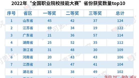 湖北|国家级赛事获奖名单公布，这些高校表现抢眼