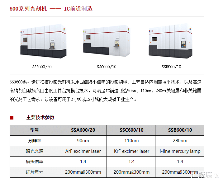 光刻机|上海微电子“国产光刻机”还有很长的路要走