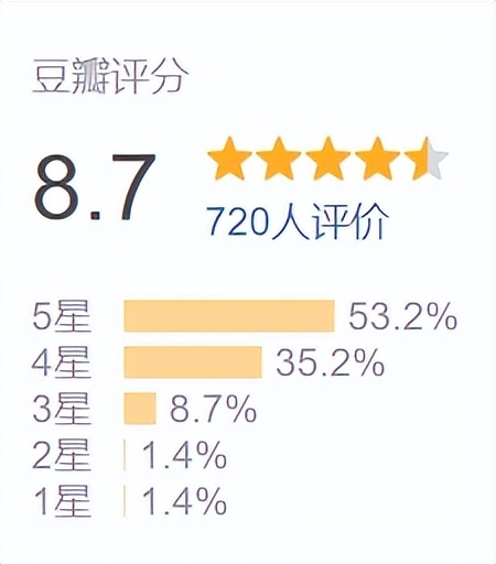 高开炸走！吊打内娱的大女主出现了