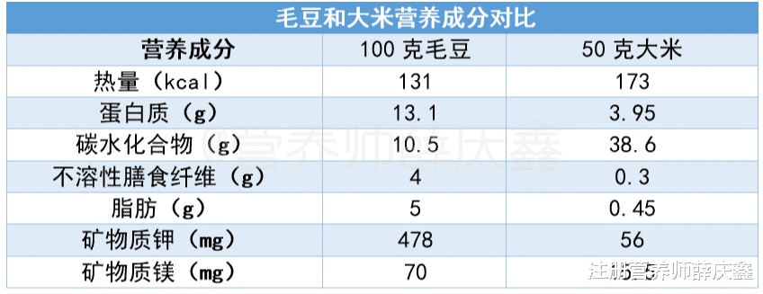 这5种「蔬菜」竟然是主食，难怪自己瘦不下来！