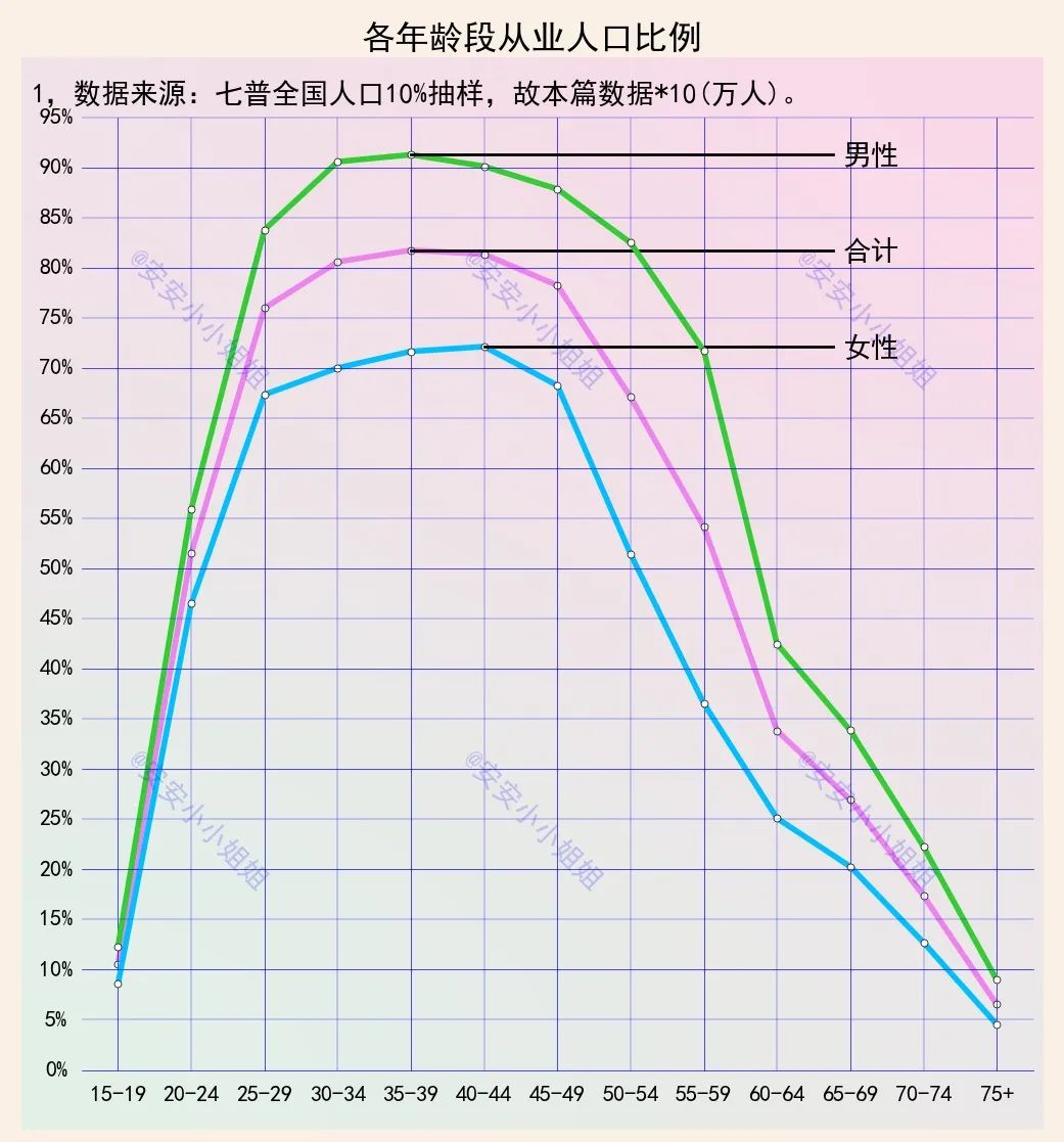 求职|大数据告诉你,35岁真的找不到工作了吗?