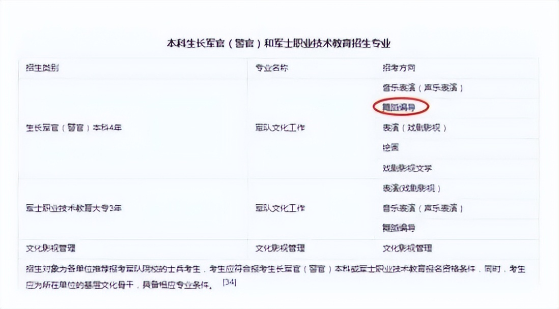 宋焰一角彻底送走杨洋,军艺校草学历被质疑,沈腾沙溢:别来沾边