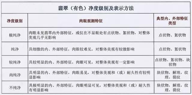 一份翡翠等级划分