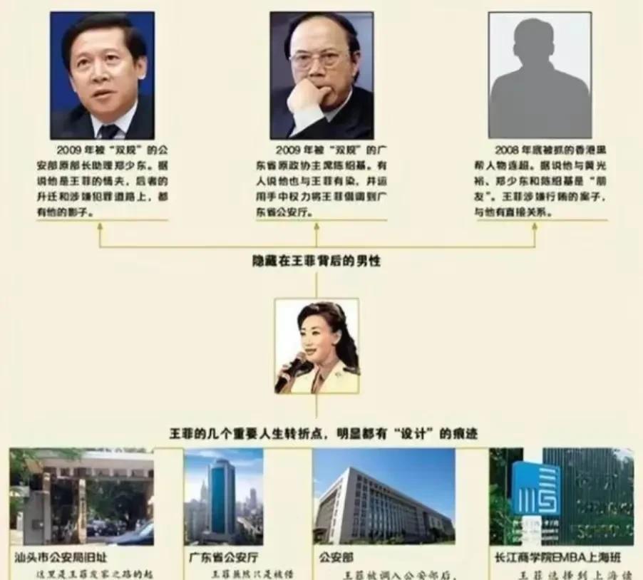 广东最美女警花王菲,竟与86名高官发生过关系,沦为高官玩物