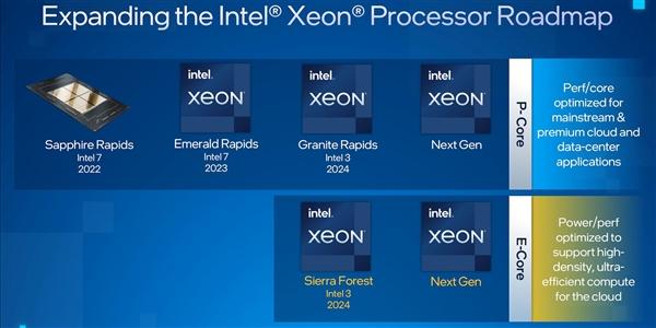 英特尔|128核心！Intel LGA7529新接口大得离谱 长度＝内存条