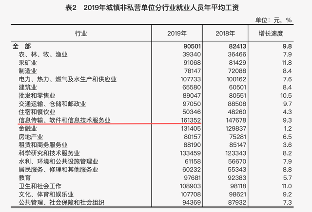 啃老|文科生，求职市场最尴尬的存在