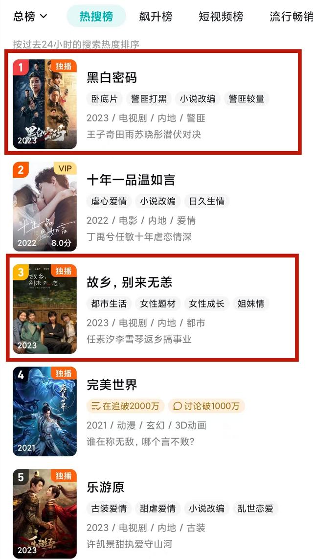 警匪剧《黑白密码》首播质量高,武打戏风格复古,连看4集不过瘾