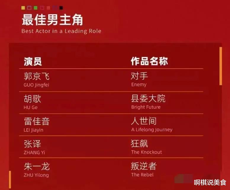 张颂文|张颂文落选再升级：白玉兰奖主办方电话被打爆，张译躺枪被骂惨！