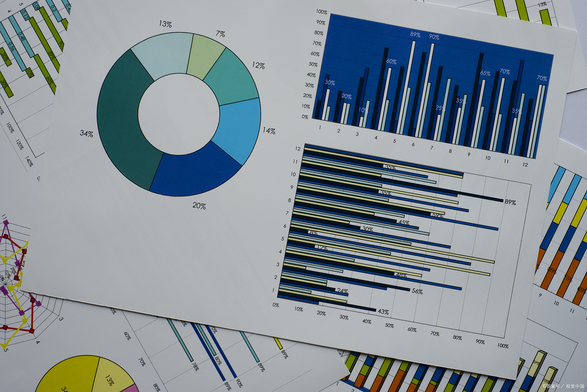 |从零开始的数据分析之旅（九）如何撰写数据分析报告