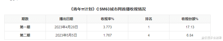 柳岩|改了3次名字，15位导师，宝岛季都让路的《青年π计划》有多猛？