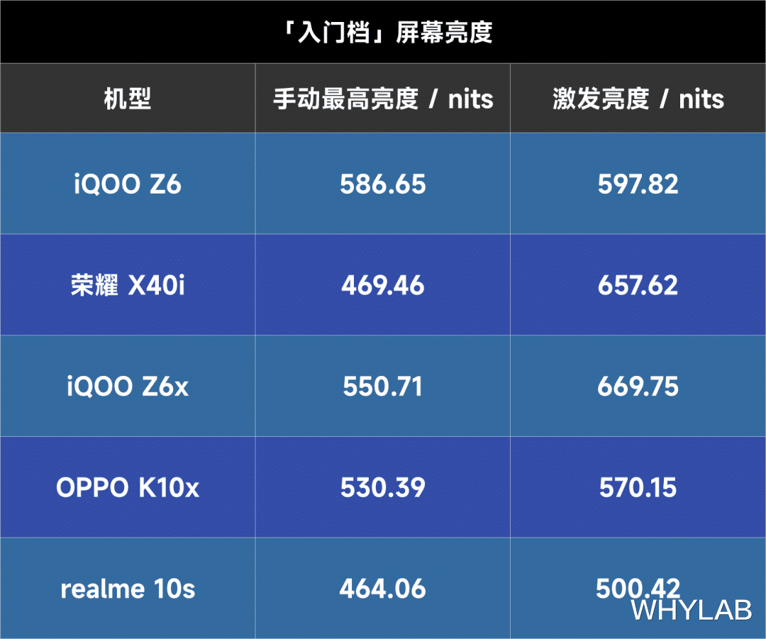 液晶显示器|都 2023 年了,LCD 还有好屏吗?真的还有未来?