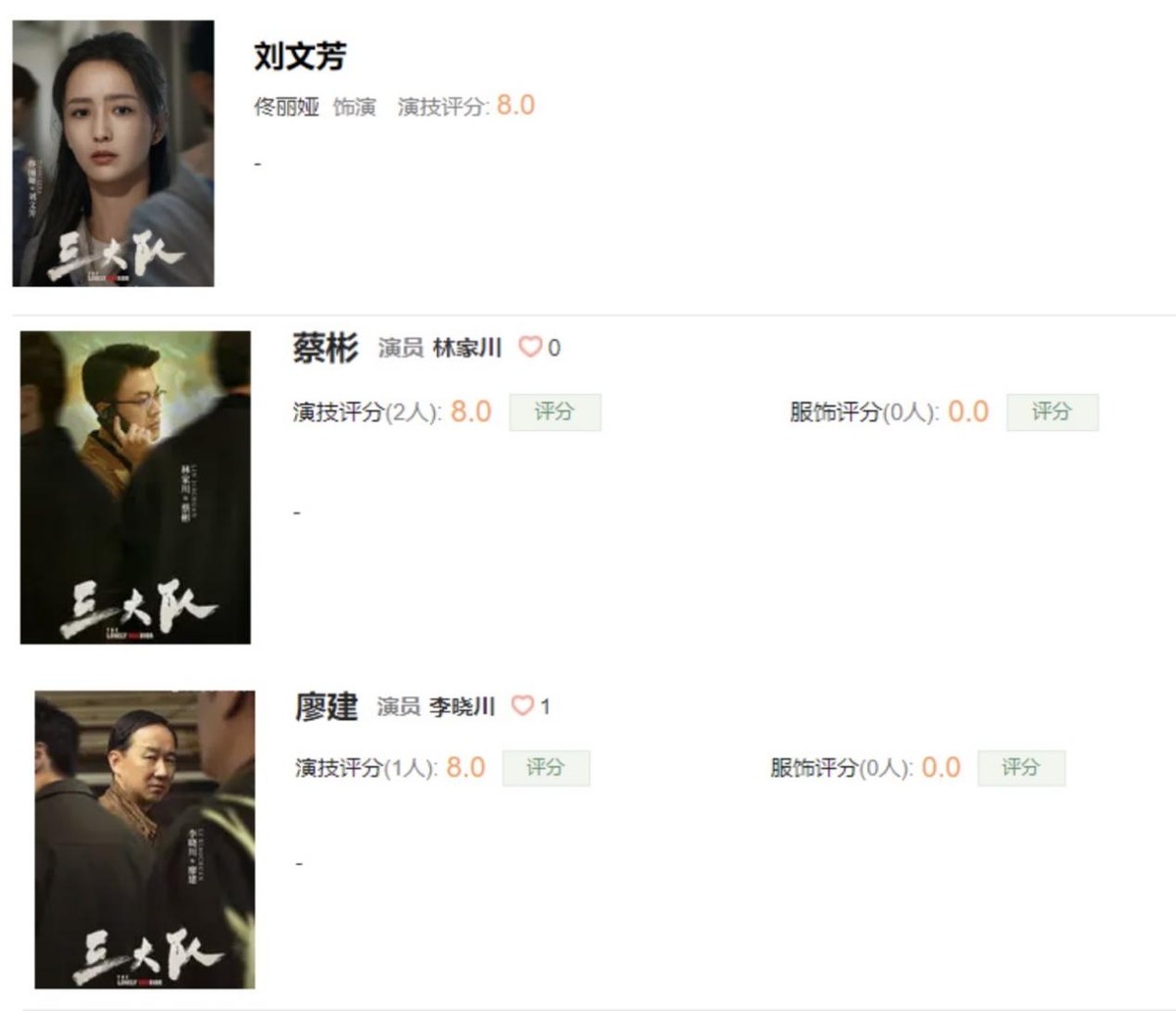 《三大队》演员演技评分，陈明昊9.3分没干过第一，秦昊评分意外