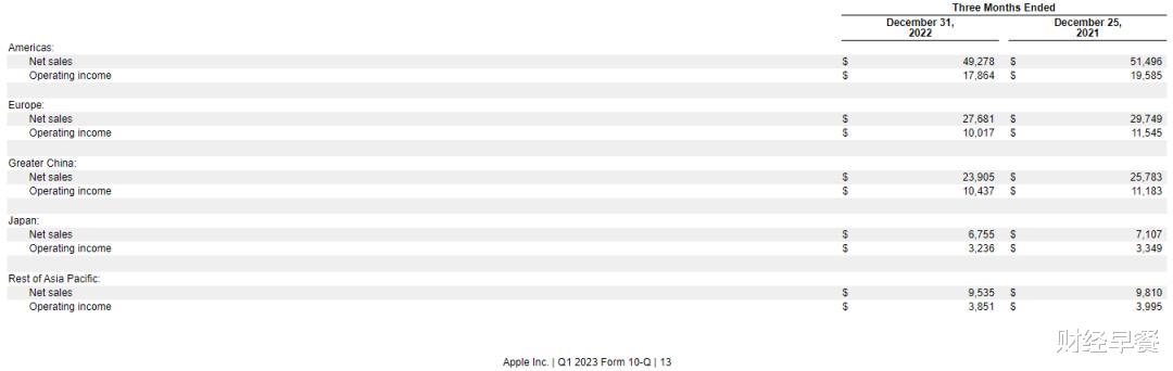 苹果|告别“狂飙”，苹果开启降价大促！